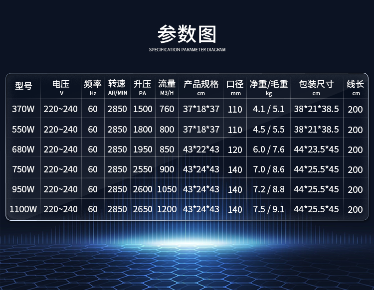 220~240 60赫兹参数图.png